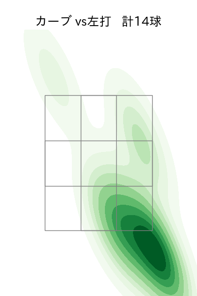 隅田 知一郎 配球ヒートマップ(2024年3月)