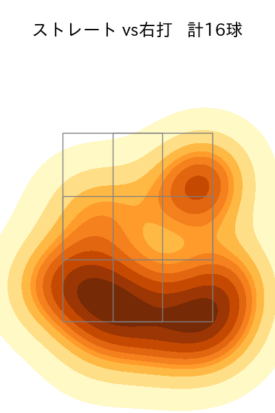 隅田 知一郎 配球ヒートマップ(2024年3月)