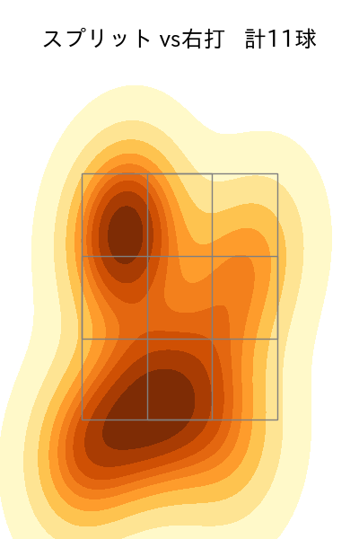 隅田 知一郎 配球ヒートマップ(2024年3月)