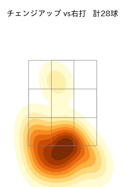 隅田 知一郎 配球ヒートマップ(2024年3月)