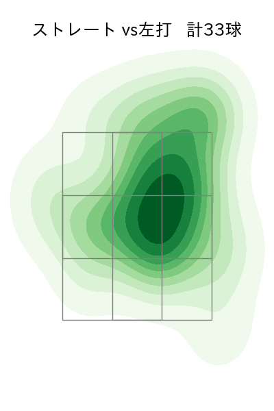 松本 航 配球ヒートマップ(2024年3月)