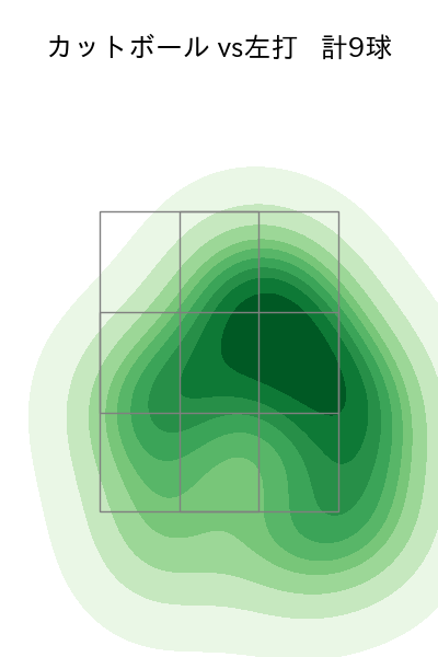松本 航 配球ヒートマップ(2024年3月)
