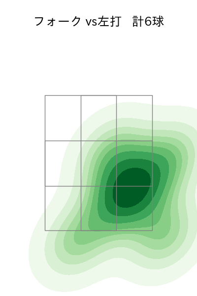 松本 航 配球ヒートマップ(2024年3月)