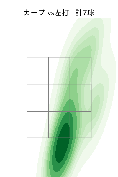 松本 航 配球ヒートマップ(2024年3月)