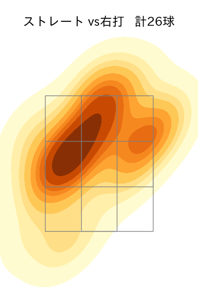 松本 航 配球ヒートマップ(2024年3月)
