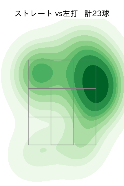 今井 達也 配球ヒートマップ(2024年3月)