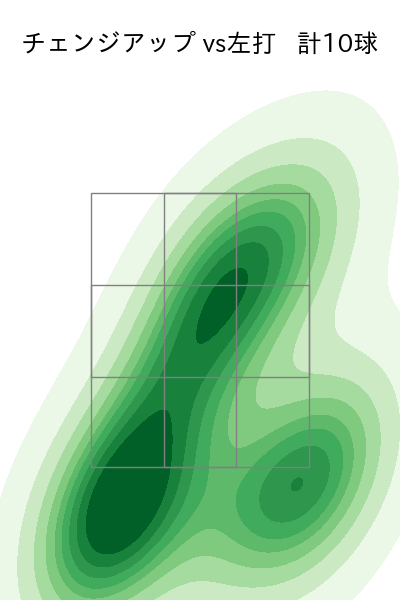 今井 達也 配球ヒートマップ(2024年3月)
