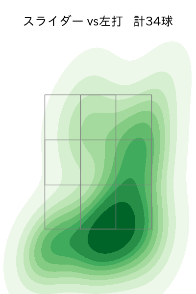今井 達也 配球ヒートマップ(2024年3月)