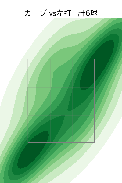 今井 達也 配球ヒートマップ(2024年3月)