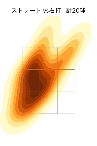 今井 達也 配球ヒートマップ(2024年3月)