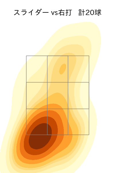 今井 達也 配球ヒートマップ(2024年3月)