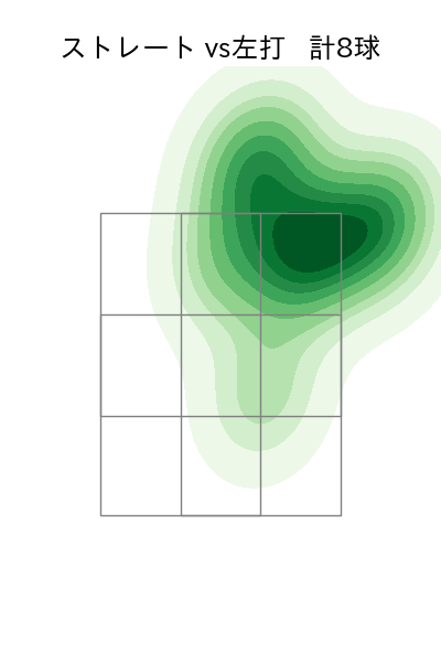アブレイユ 配球ヒートマップ(2024年3月)