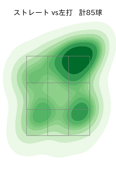 髙橋 光成 配球ヒートマップ(2024年4月)