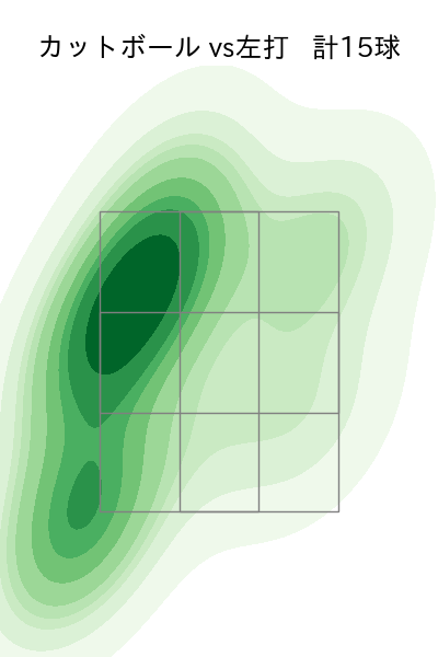 髙橋 光成 配球ヒートマップ(2024年4月)