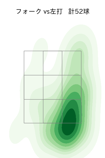 髙橋 光成 配球ヒートマップ(2024年4月)
