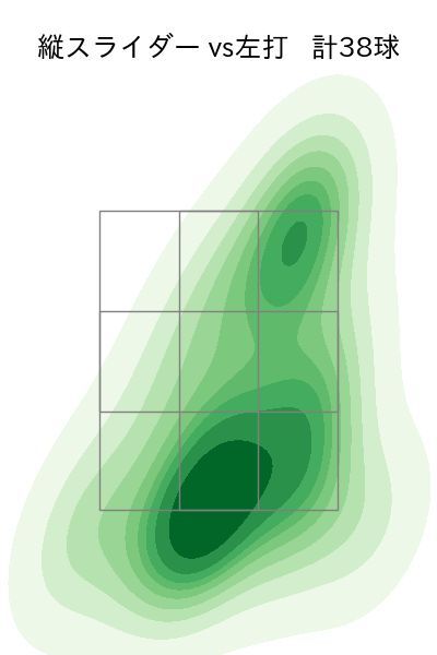 髙橋 光成 配球ヒートマップ(2024年4月)
