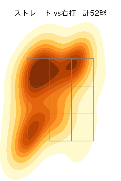 髙橋 光成 配球ヒートマップ(2024年4月)