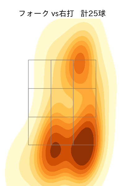髙橋 光成 配球ヒートマップ(2024年4月)