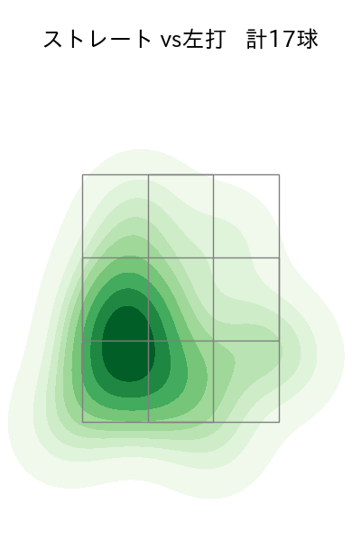 増田 達至 配球ヒートマップ(2024年4月)