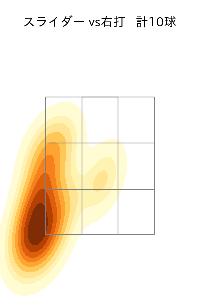 増田 達至 配球ヒートマップ(2024年4月)