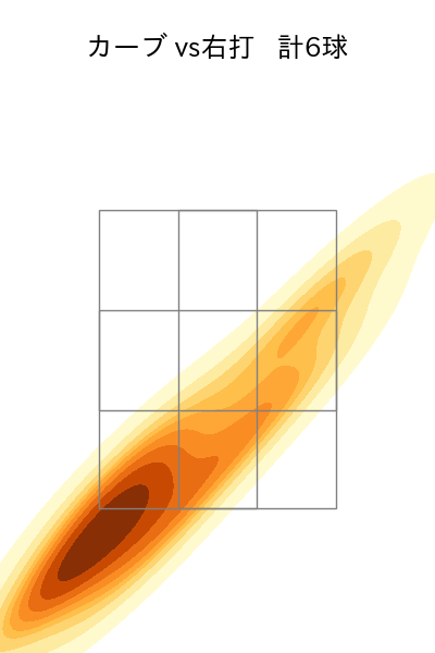 増田 達至 配球ヒートマップ(2024年4月)