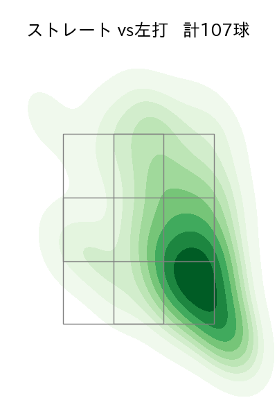 隅田 知一郎 配球ヒートマップ(2024年4月)