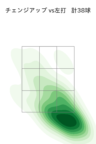 隅田 知一郎 配球ヒートマップ(2024年4月)