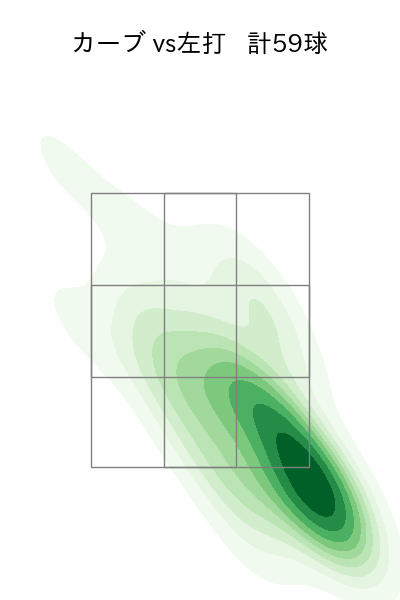 隅田 知一郎 配球ヒートマップ(2024年4月)