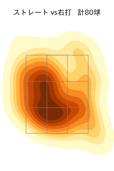 隅田 知一郎 配球ヒートマップ(2024年4月)
