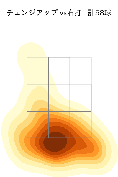 隅田 知一郎 配球ヒートマップ(2024年4月)