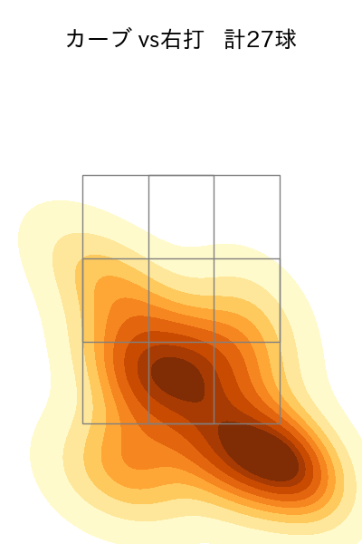 隅田 知一郎 配球ヒートマップ(2024年4月)