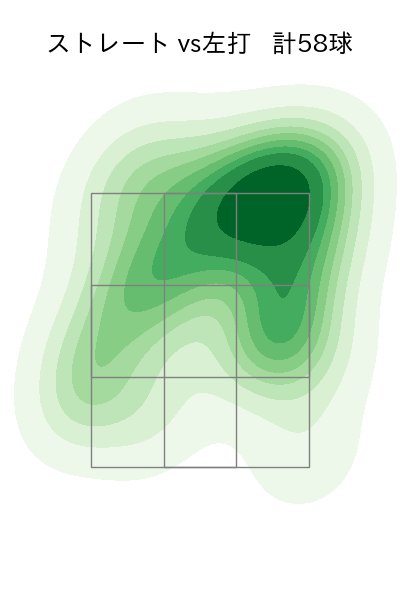 松本 航 配球ヒートマップ(2024年4月)