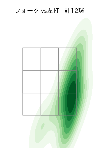 松本 航 配球ヒートマップ(2024年4月)