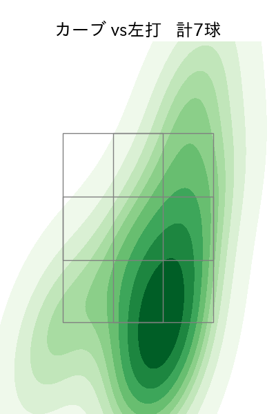 松本 航 配球ヒートマップ(2024年4月)