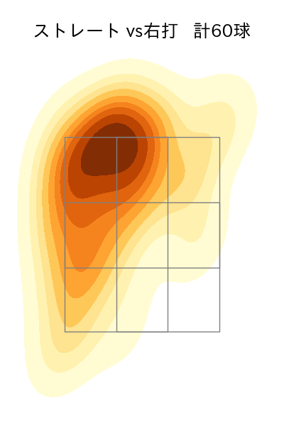松本 航 配球ヒートマップ(2024年4月)