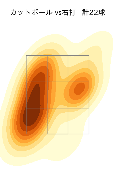松本 航 配球ヒートマップ(2024年4月)
