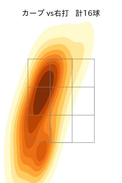 松本 航 配球ヒートマップ(2024年4月)