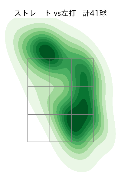 佐藤 隼輔 配球ヒートマップ(2024年4月)