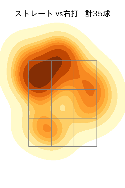 佐藤 隼輔 配球ヒートマップ(2024年4月)