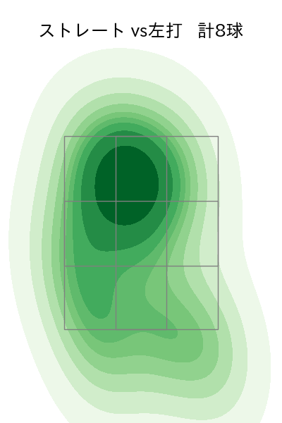 田村 伊知郎 配球ヒートマップ(2024年4月)