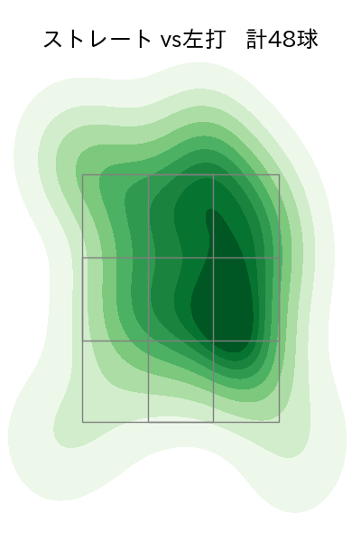 武内 夏暉 配球ヒートマップ(2024年4月)
