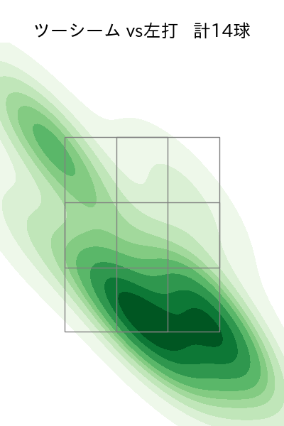武内 夏暉 配球ヒートマップ(2024年4月)
