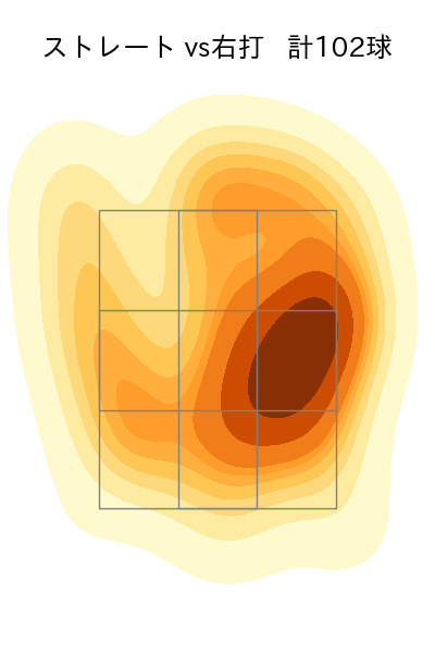 武内 夏暉 配球ヒートマップ(2024年4月)