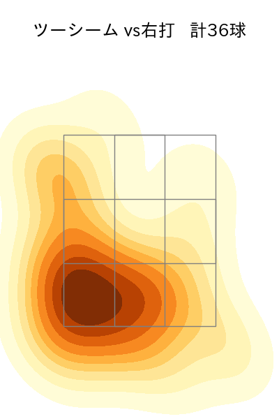 武内 夏暉 配球ヒートマップ(2024年4月)