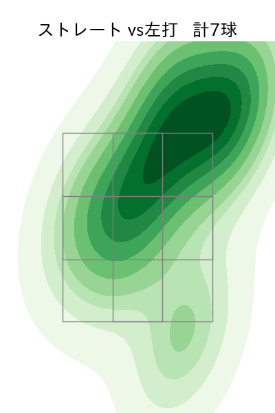 糸川 亮太 配球ヒートマップ(2024年4月)