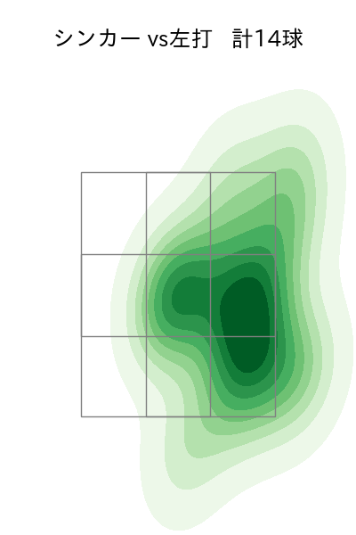 糸川 亮太 配球ヒートマップ(2024年4月)