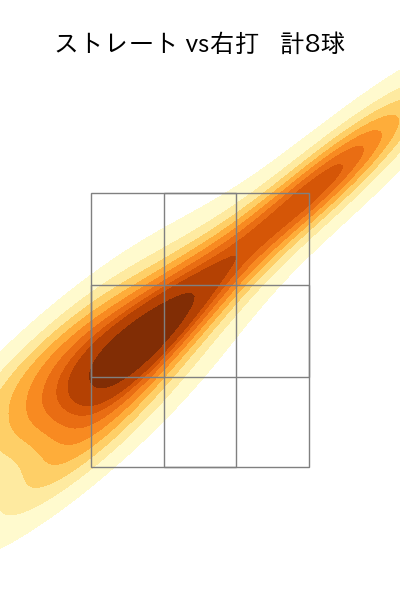 糸川 亮太 配球ヒートマップ(2024年4月)