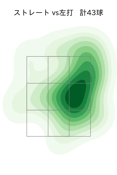 ボー・タカハシ 配球ヒートマップ(2024年4月)