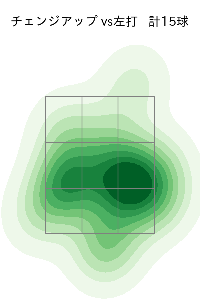 ボー・タカハシ 配球ヒートマップ(2024年4月)