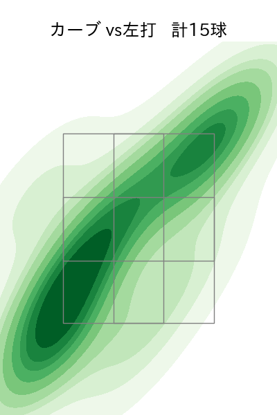 ボー・タカハシ 配球ヒートマップ(2024年4月)